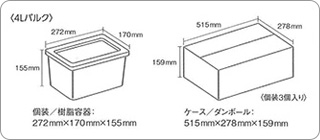 個装、ケースの規格